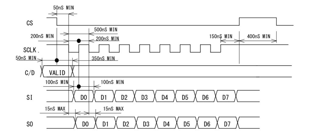 VFD datasheet SPI